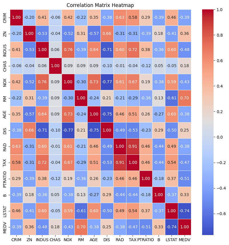 correlation matrix